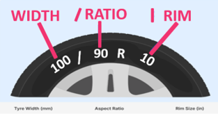 Tire sidewall example 120 / 70 - 17: width in millimetres, aspect ratio in percent, rim diameter in inches.